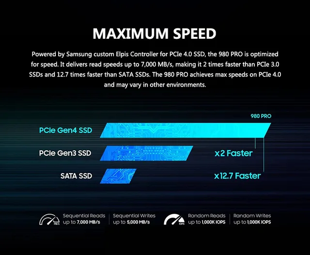 Samsung Ssd Random Read Speed Hdd Samsung 990 EVO Plus, 1TB, Gen4
