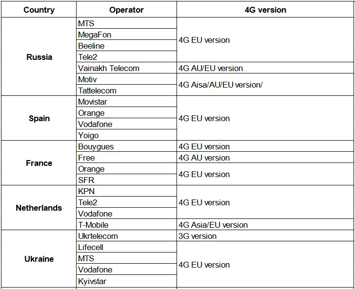 3G 4G Routers