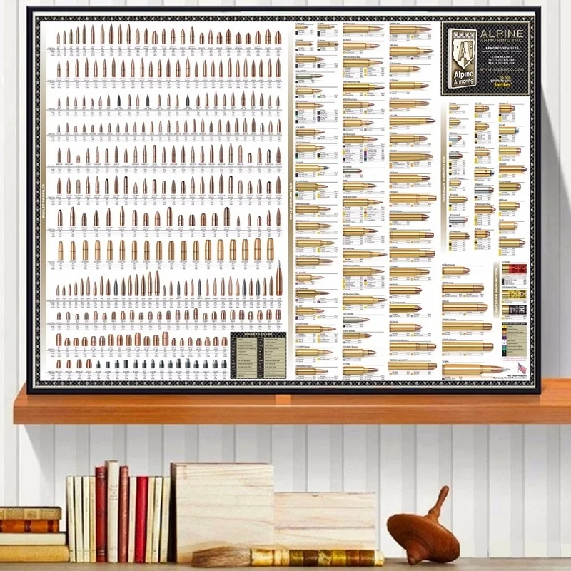 Boring Kogels Grafiek Details Canvas Art Print Schilderij Poster Muur Foto 