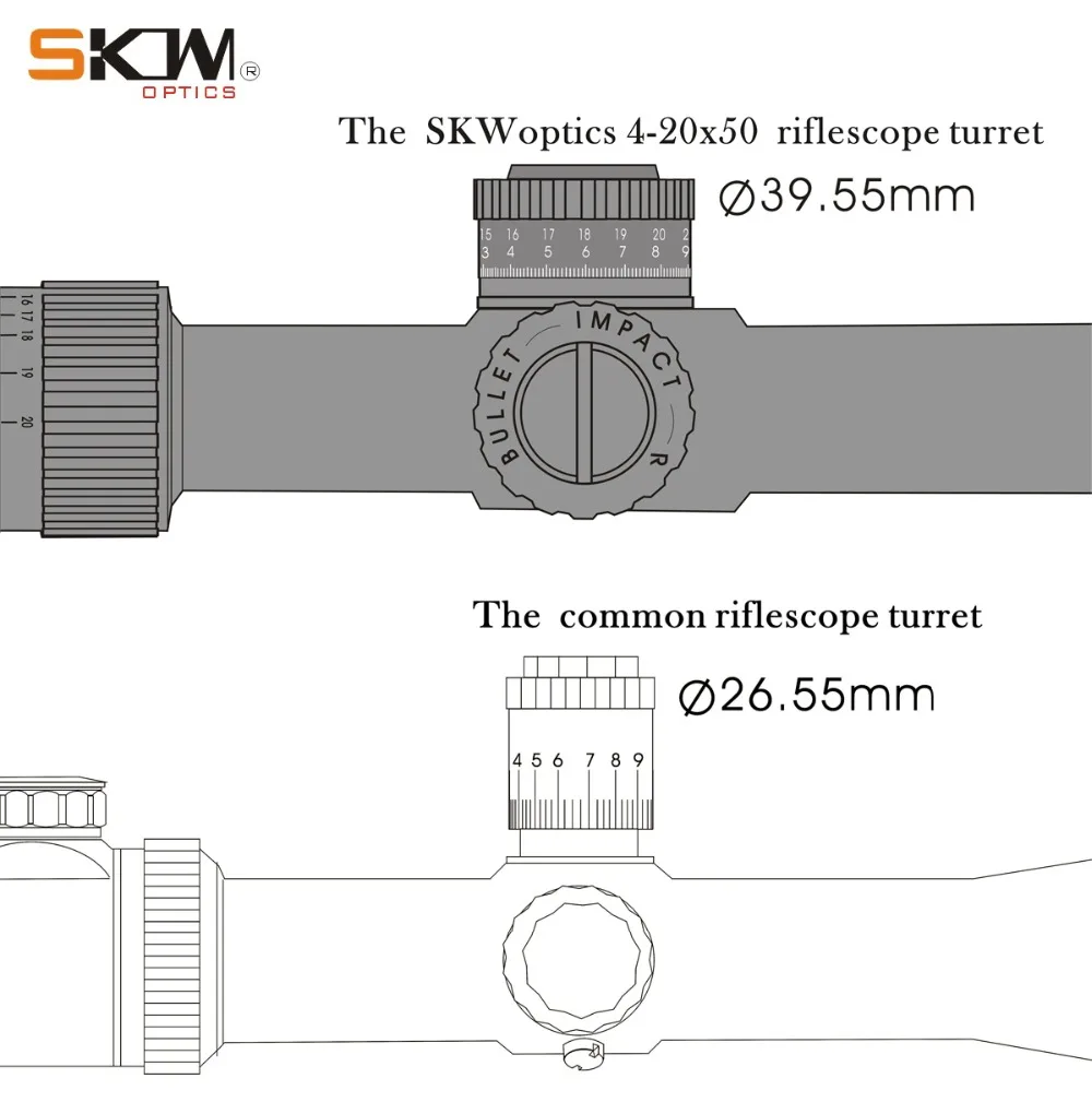 SKWoptics 4-20x50FFP-MIL-A первая фокальная плоскость ffp прицел охотничья сетка сверхмощный прицел дальний прицел