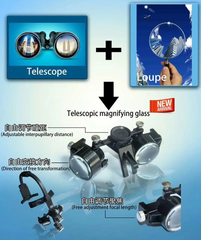 Mamang Loupes with headlight (2)