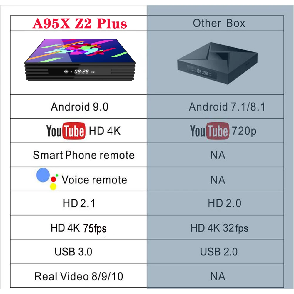 ТВ приставка Android 9,0 HDR 4K 3D приставка 4 Гб 64 Гб Wifi 2,4/5G Bluetooth 4 ГБ 32 ГБ rk 3318 A95XZ2 плюс Google плеер Netflix smтв приставка