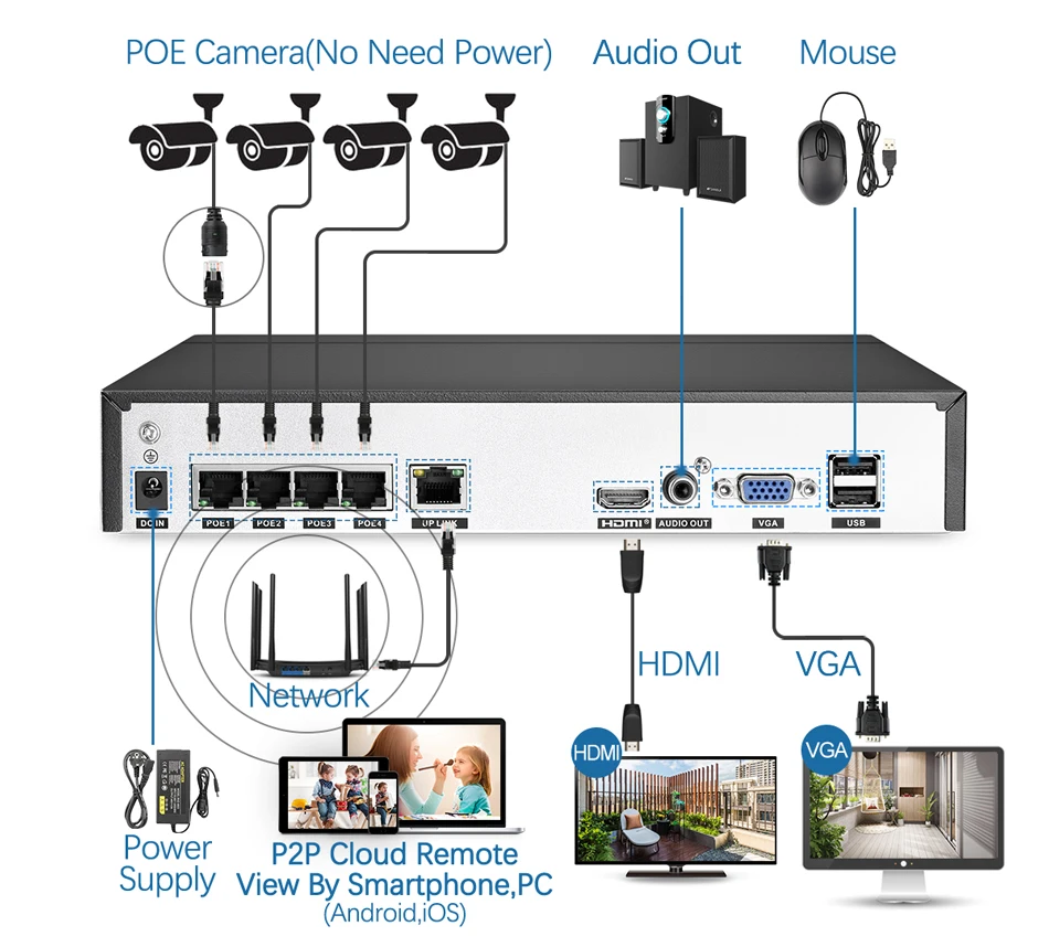  Techage 4CH 5MP POE AI Camera NVR System H.265 Two-way Audio Record IP Camera Outdoor CCTV Video Se - 4.00017E+12