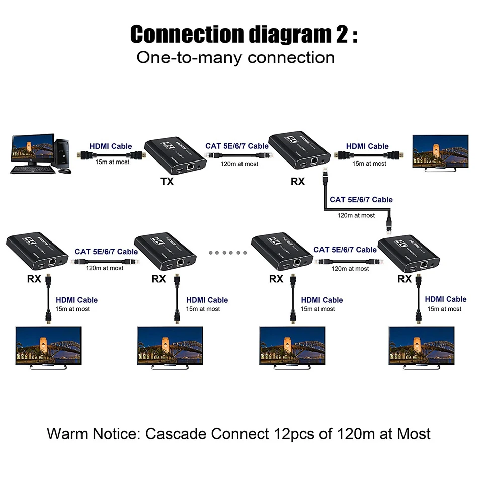 2020 Best 4K HDMI Extender Transmitter Receiver Over Cat5e/Cat6 RJ45 Ports HDMI Extender Loop 120m