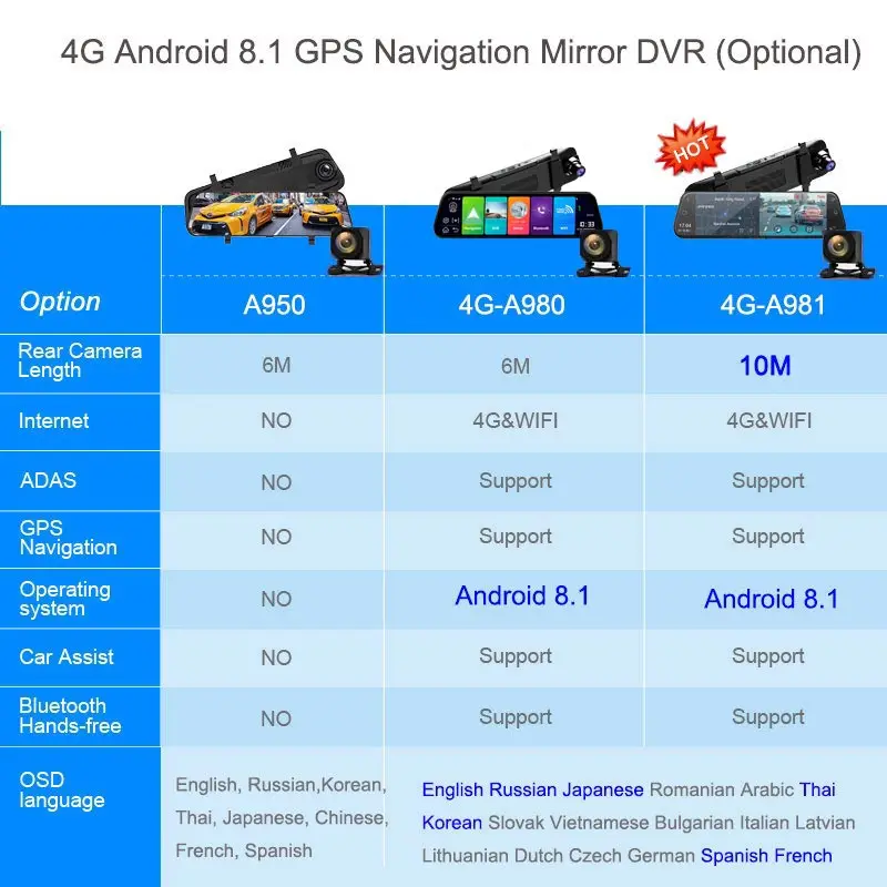 4G Автомобильный видеорегистратор 1" Android 8,1 потоковое зеркало заднего вида FHD 1080P ADAS Dash Cam камера видео рекордер Авто регистратор Dashcam gps DVRS