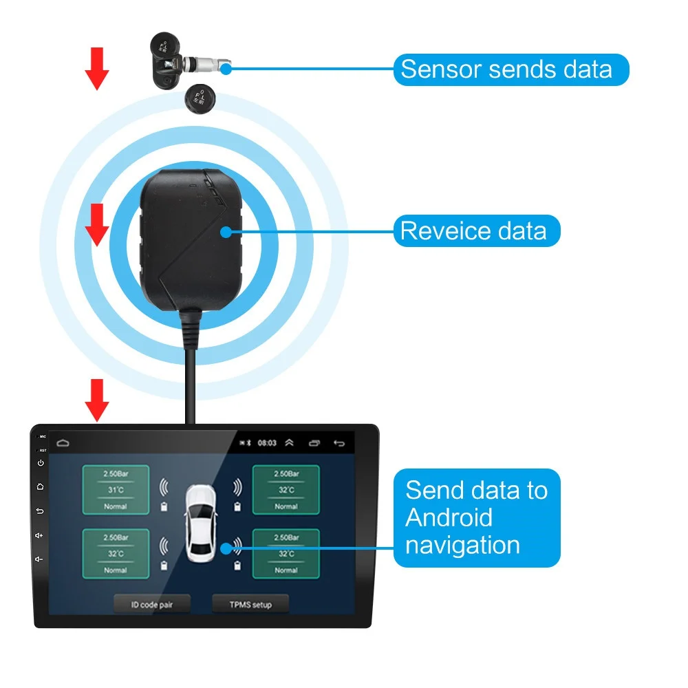 USB Android TPMS Tire Pressure Monitoring System Display Alarm System 5V Internal Sensors Android Navigation Car Radio 4 Sensors