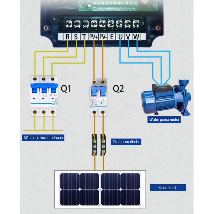 0.75KW/1.5KW/2.2KW DC преобразователь частоты переменного тока MPPT 1P вход 3P Солнечный водный насос инвертор для фотогальванического генератора