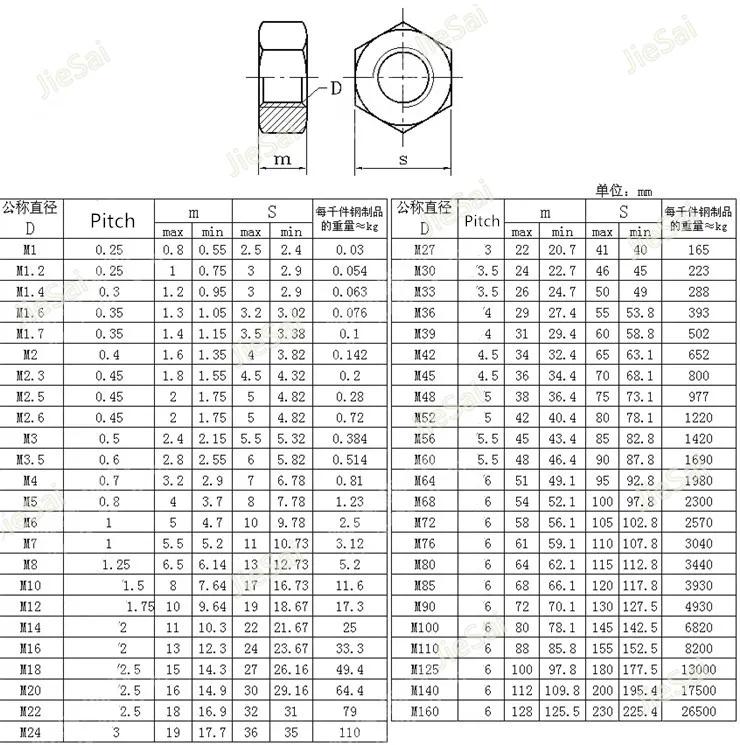 Metric Stainless Steel Hex Nuts DIN934  M1.6-M20 All Sizes and Quantities 