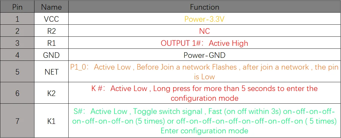 MINI interruttore ZigBee 3.0, modulo Telink TLSR8258, funziona con Echo Plus, Hub SmartThings, Tuya, eWeLink , Hue, zibee2mqtt, ZHA,ZYZB011