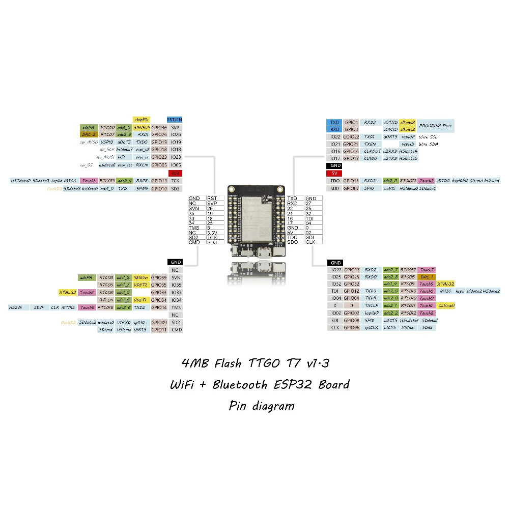 TTGO Mini32 V1.3 плата расширения Модуль ESP32-WROVER-B PSRAM Wi-Fi Bluetooth модуль макетная плата