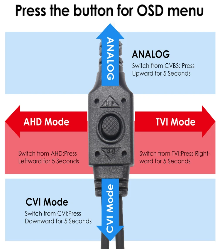 ZOSI 1080P аналоговая/AHD/TVI/CVI камера видеонаблюдения HD 2.0MP Всепогодная 100ft День Ночь домашняя CCTV камера безопасности