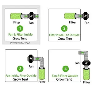 Indoor Hydroponic Growing Set Grow Tent 