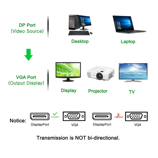 Adattatore DisplayPort To VGA 15cm - Convertitore 1080p 60Hz Per PC E Laptop - Foto 10