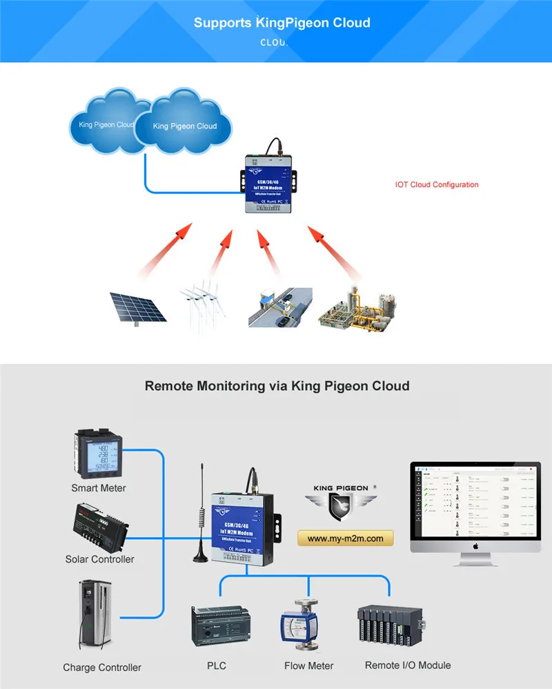 IOT M2M gsm-модем 3g 4G DTU Sup порт s программируемый рукопожатие сообщение Прозрачная передача SMS с ttl RS485 порт D223