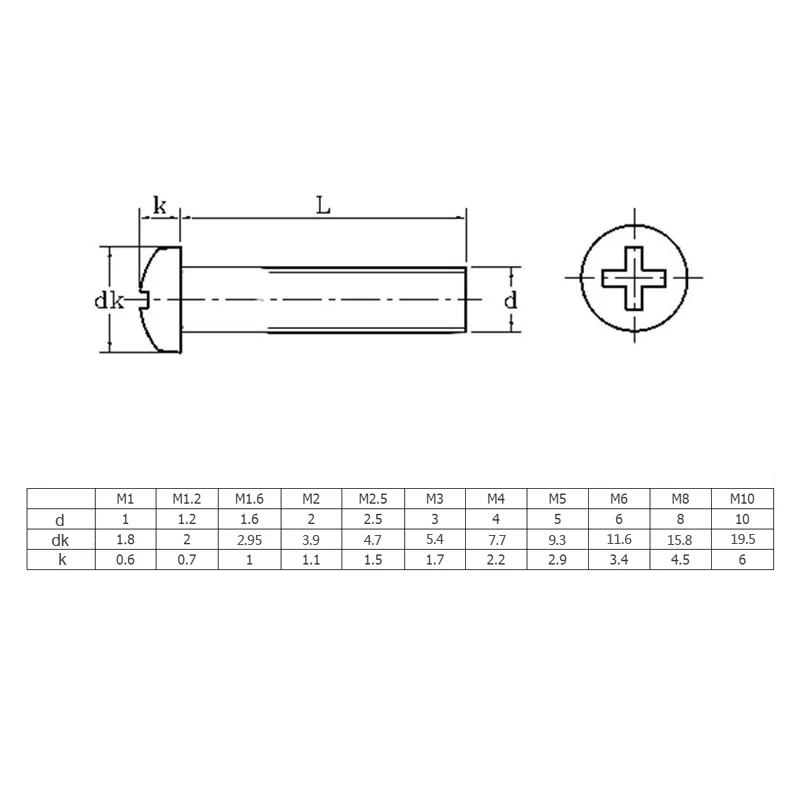 50pcs M1 M1.2 M1.4 M1.6 M2 M2.5 M3 M4 Mini Micro Small Light Black 304  Stainless steel Cross Phillips Pan Head Screw Round Bolt