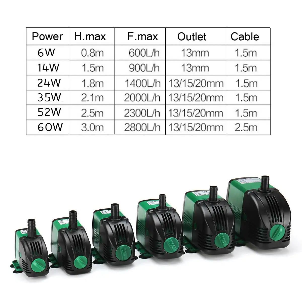 6/14/24/35/52/60W Submersible Water Pump Filter 220-240V/50HZ Fish Pond Aquarium Tank Fountain Pump Water Pump - Цвет: Зеленый