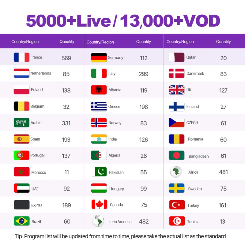 

IPTV France Arabic Italian Spain Portugal Germany Android M3U IPTV Subscription Greece Norway French Canada Sweden Turkey IPTV