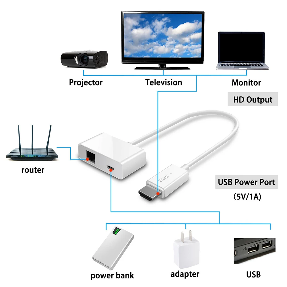 HD 1080P зеркальный HDMI адаптер DLNA Airplay для iOS Android окна Mac