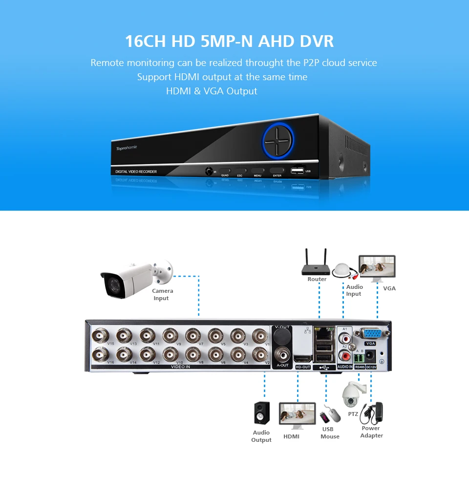 16CH-DVR前后-描述