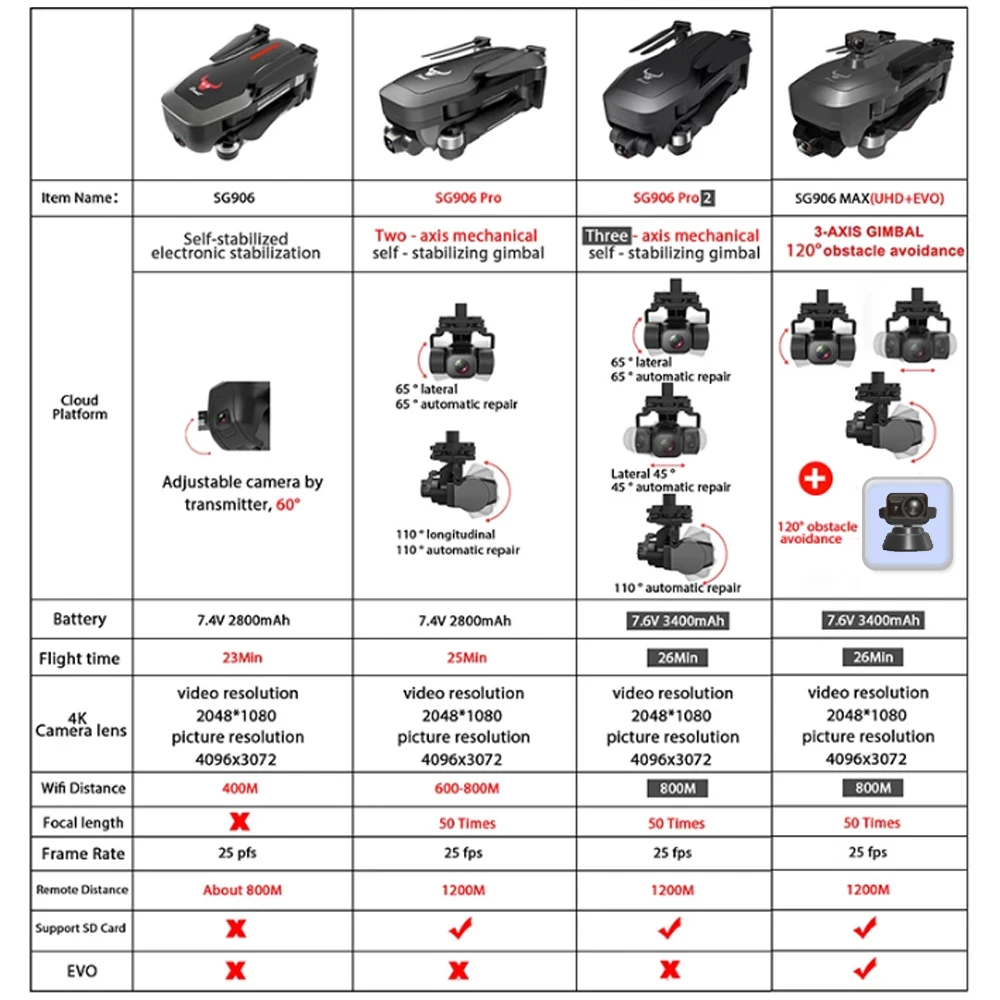 SG906 Max Pro3 SG906 PRO 2 Drone EIS 3-Axis Gimbal 4K HD Camara GPS 5G WiFi FPV Profesional RC Dron Quadcopter 1.2KM 50X Drones