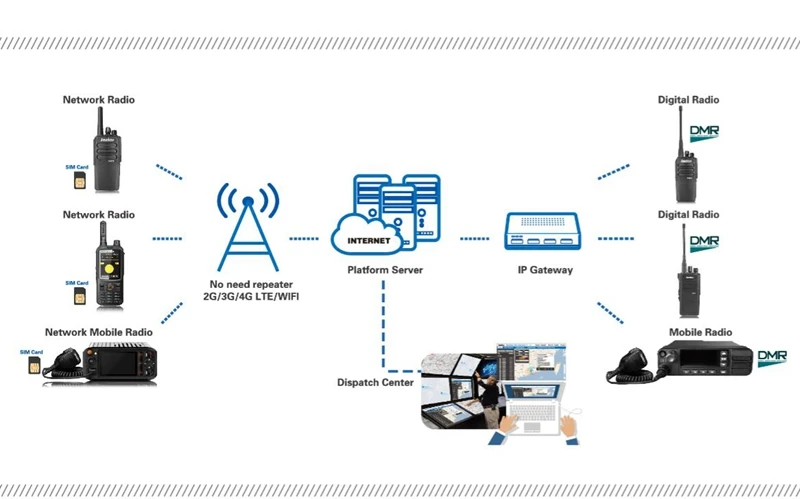 Дальность 50 км говоря двухстороннее радио Wi-Fi bluetooth 3g радио горяч-продавая иди и болтай walkie talkie продукт Inrico T298S