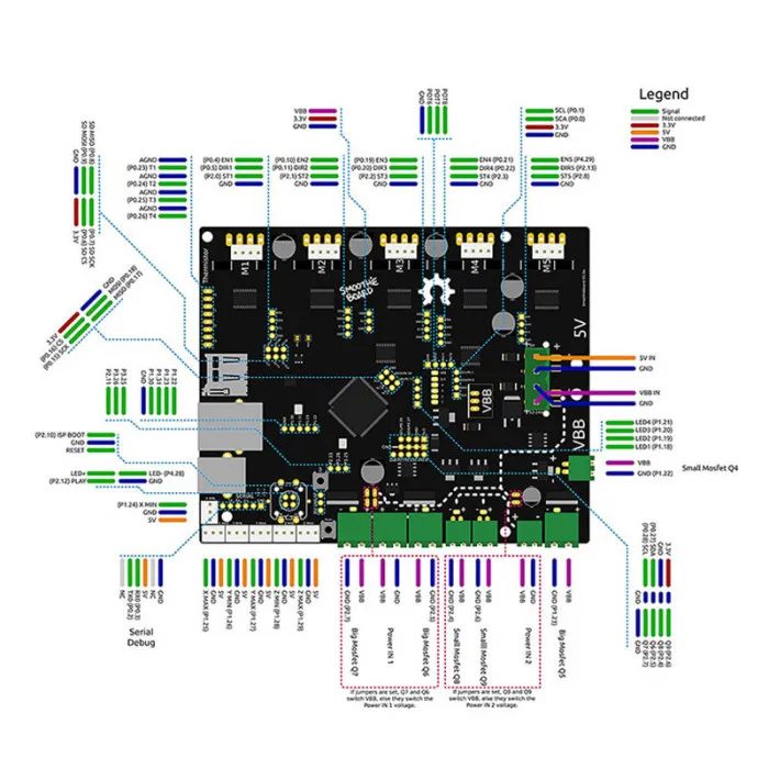 Смузи доска 5X V1.1+ 12864 ЖК-дисплей экран комплект для 3d принтера Привет Прямая поставка