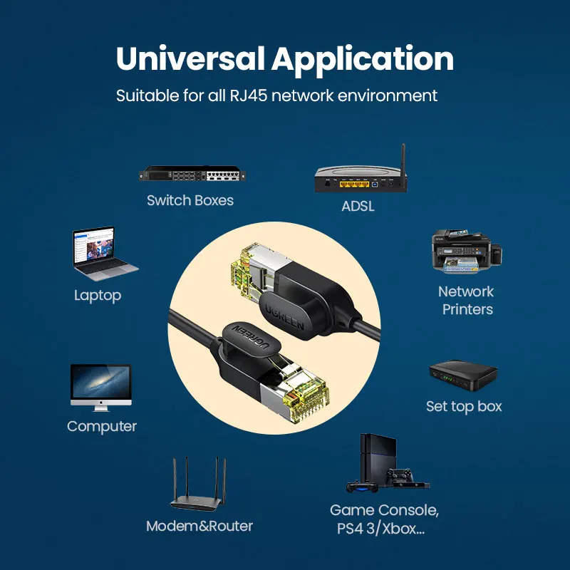 Кабель Ethernet UGREEN CAT7 10 Гбит/с кабель Mini Slim диаметр 0 38 мм провод RJ45 для ноутбуков PS 4