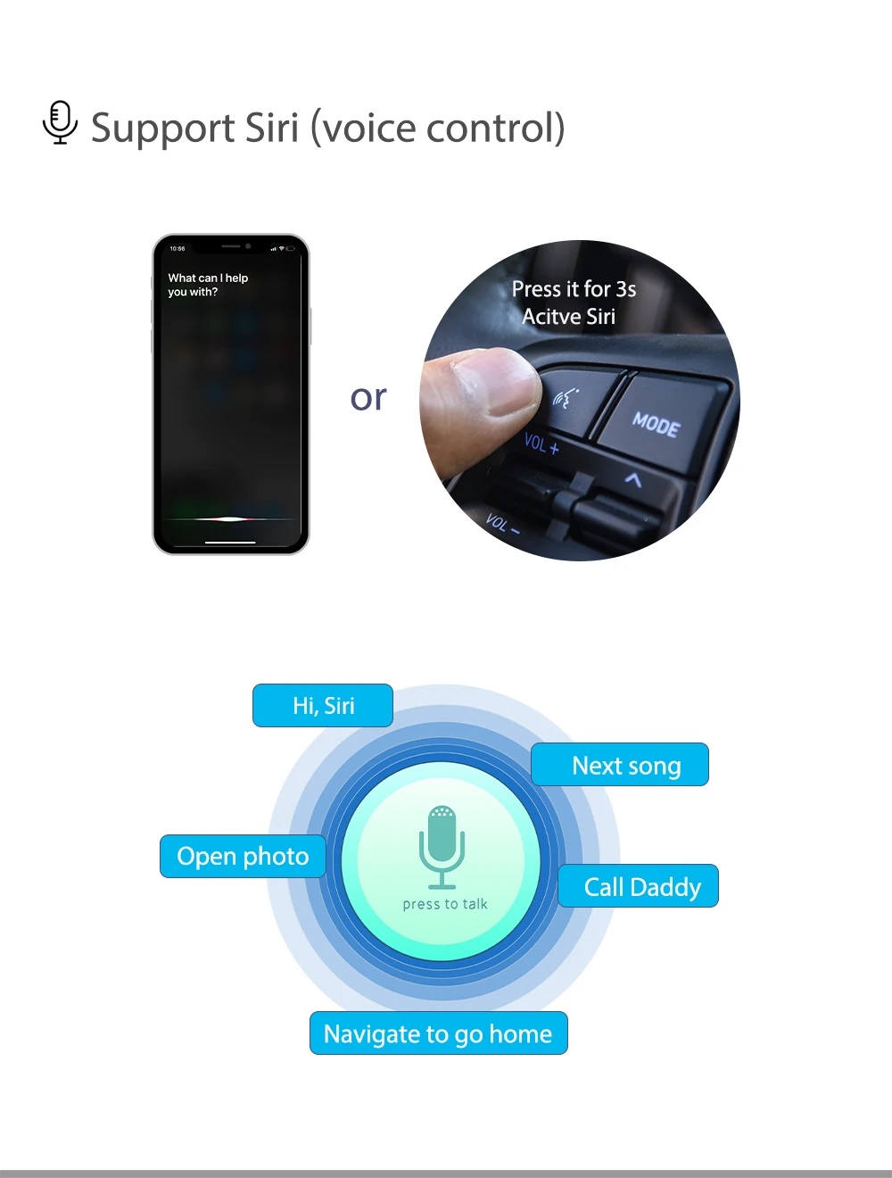 Wifi беспроводной BMW CarPlay Box для всех NBT системы X3 X4 X5 F25 F15 F16 серии Surpport заднего вида CAM Поддержка Android и IOS