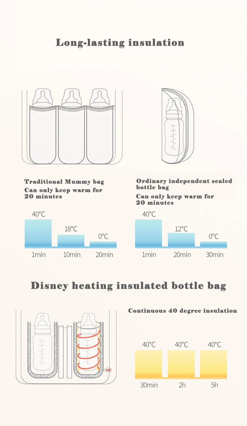 Mommy Bag disney материнский и детский рюкзак пеленки рюкзак детские сумки для мамы многофункциональная бутылка изоляция мумия мешок коричневый