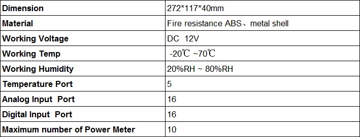16 канальный Аналоговый Цифровой вход AI DI плата rs232 485 ethernet измеритель мощности датчик обнаружения температуры считыватель комплект разработки