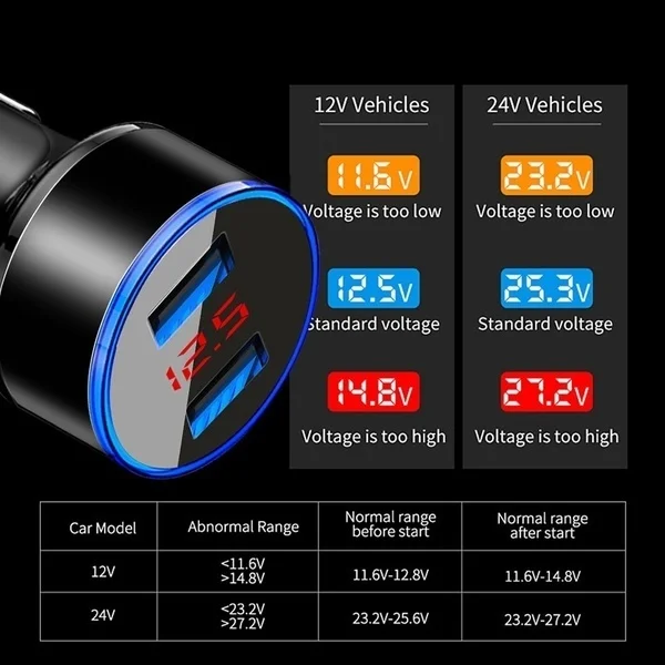 3.1A двойное USB lcd автомобильное зарядное устройство с синим индикатором, светильник, Многофункциональная Защита, универсальное зарядное устройство для автомобилей 12 В/24 В