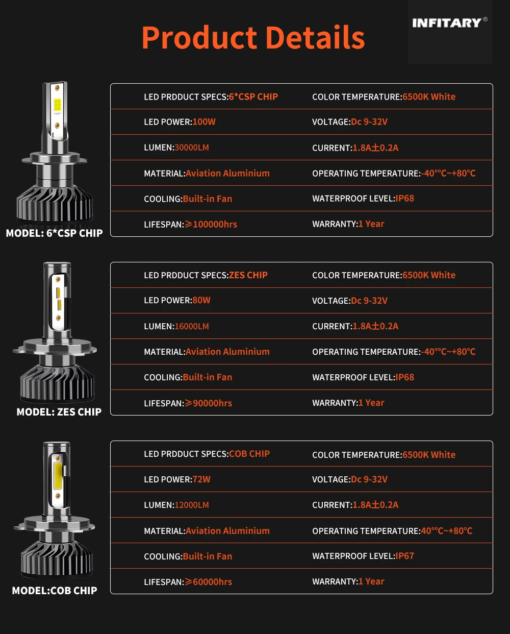 Mini LED Car Headlight Bulbs