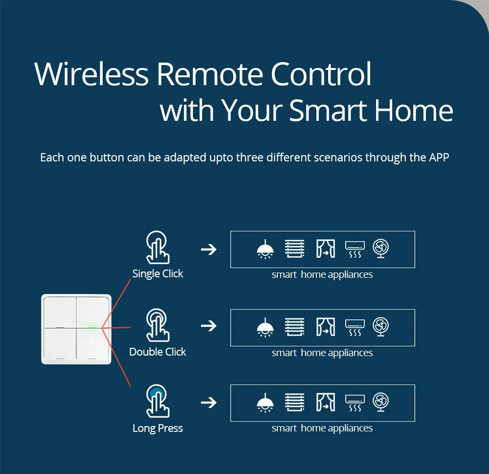 zigbee 3.0 cena botão interruptor de energia