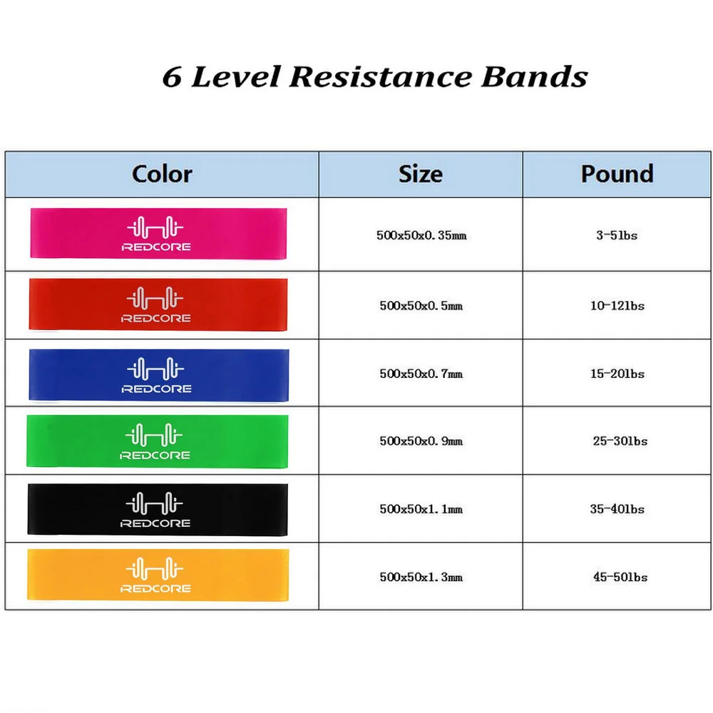6-Level-Yoga-Resistance-Bands-Workout-Training-Pilates-Rubber-Loops-0-35mm-1-3mm-Sport-Elastic (1)