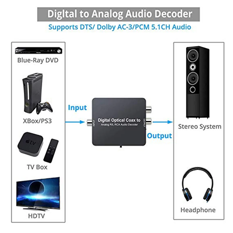 Декодер цифро аналоговый аудио конвертер AC 3 PCM 5.0ch SPDIF Toslink 2.0CH L/R RCA стерео 5 мм