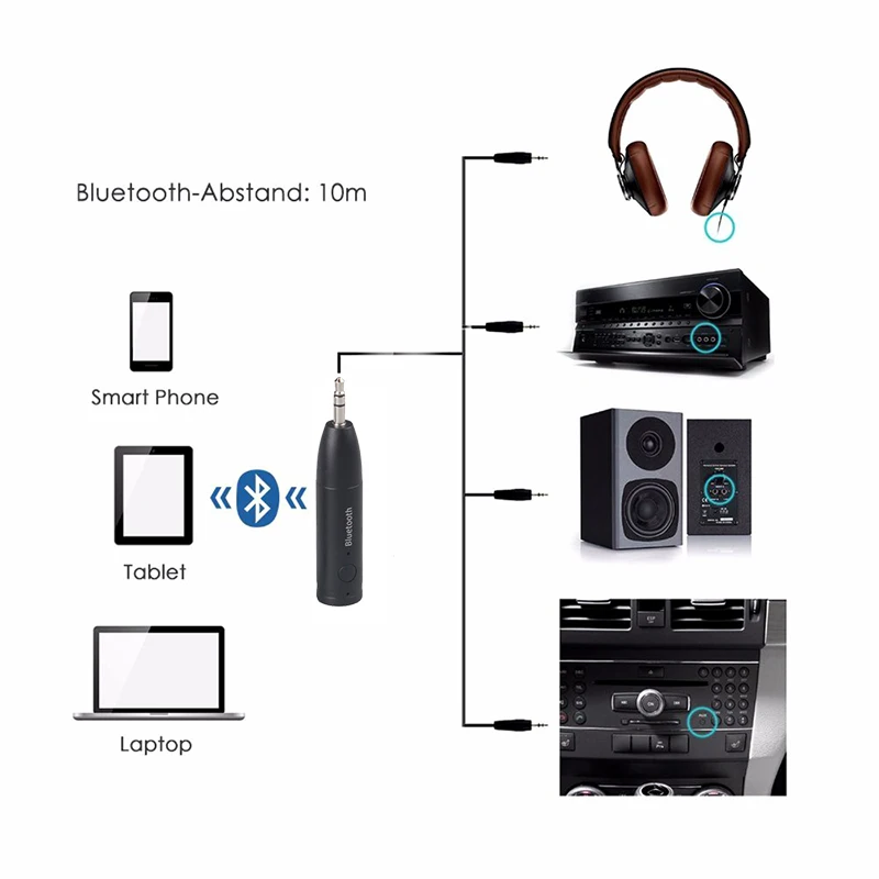 Беспроводной Bluetooth 5,0 приемник адаптер 3,5 мм Aux стерео Музыка Аудио приемник для гарнитуры автомобильный bluetooth-комплект адаптер Z2