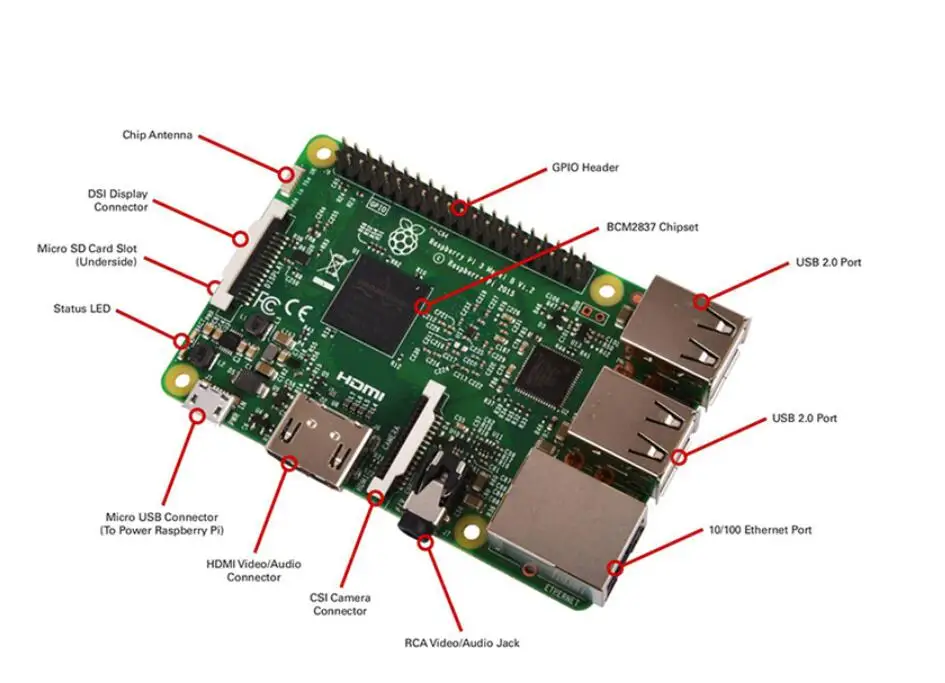 Raspberry PI 3 Model B+ Встроенный четырехъядерный Процессор Broadcom 1,4 ГГц Wifi Bluetooth игровая консоль Ретро PI 3B Plus