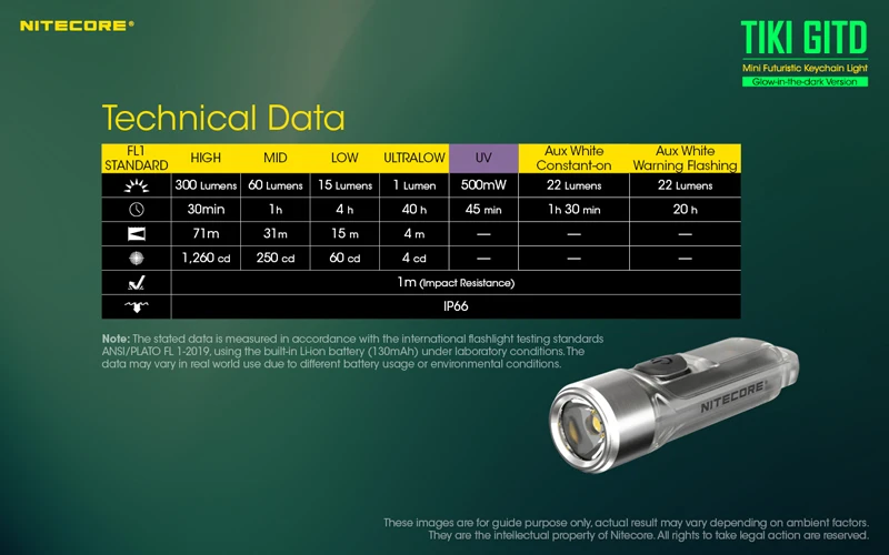 Nitecore TIKI GITD Mini Futuristic Keychain Light (28)