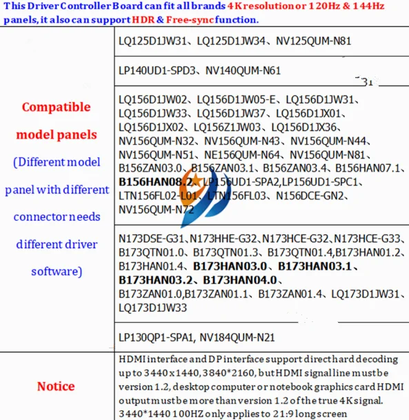 144 Гц FHD Мини DP драйвер плата контроллера для DIY портативный монитор подходит экран B156HAN10.0 Цветовая Контрастность 1000:1