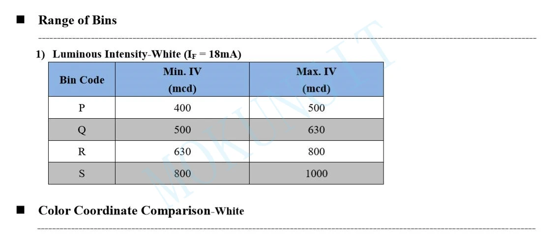 Быстрая 8K APA102 светодиодный чипы матрица программы RGB умный светодиодный s APA102 256 6A светодиодный чипы 6 шпильки 5V для адресуемых светодиодные панели