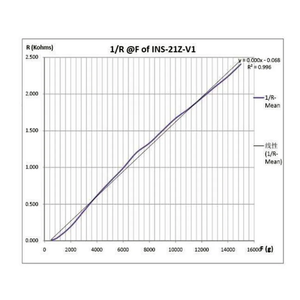 Taidacent Exercise Posture Correction Multi-point Pressure Sensor Insole Plantar Pressure Measurement FSR Gait Analysis Sensor