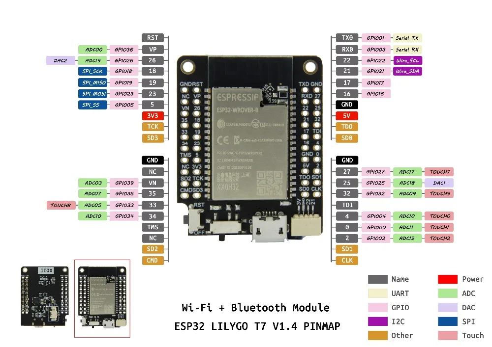 TTGO Mini32 ESP32-WROVER-B PSRAM Wi-Fi Bluetooth модуль макетной платы