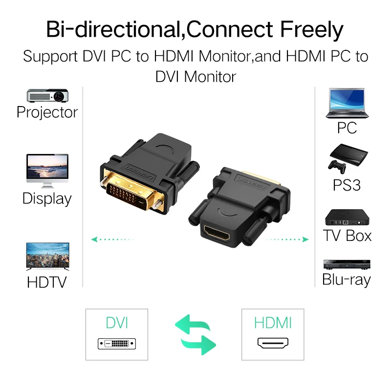 Адаптер Ugreen HDMI к DVI 24 + 1 переходник Мама папа 1080P HD ТВ конвертер разъем для ПК PS3