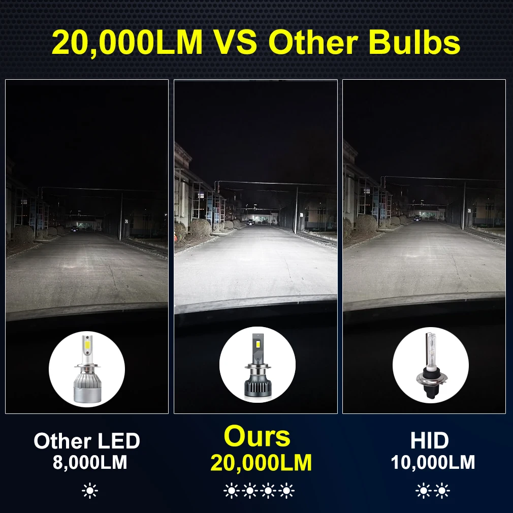 2pcs Canbus 110W 20000LM Car Headlights H7 H4 H1 H8 H11 H3 HB3 9005 HB4 9006 LED Auto Lights Bulb Lamp White