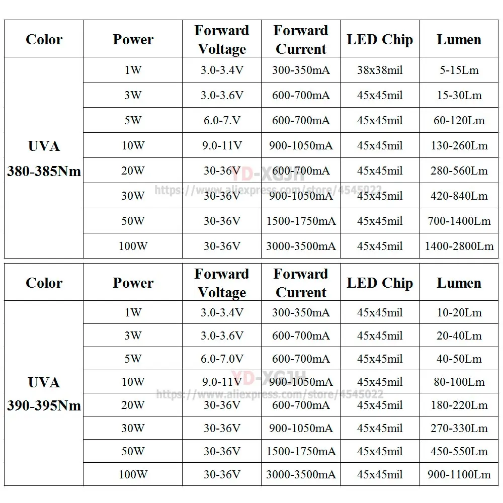 UVA-380-395NM参数1