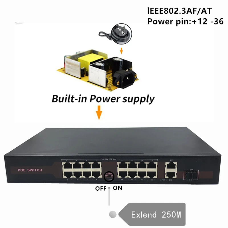 48V Ethernet-коммутатор питания через Ethernet с 16(100 м)+ 2(1000 м)+ 1SFP Порты и разъёмы IEEE 802,3 af/at подходит для IP камера/Беспроводной APcamera системы