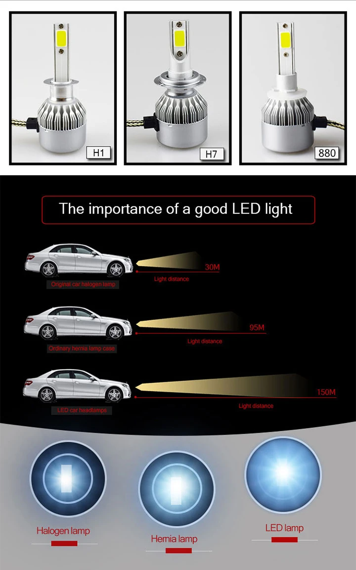 h4 led bulbs Car LED Headlight Auto lamp Light Bulb H1 H7 H8 H9 H11 9005 9006 H3 H4 9012 H13 9007 9004 880/881 Styling 6000K