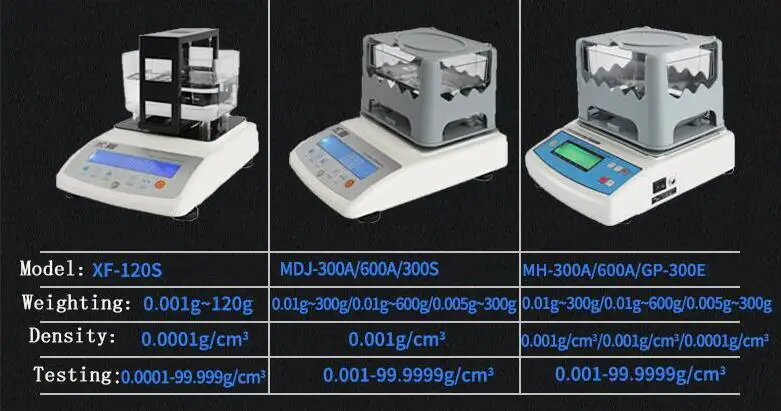 Электронный денсиметр счетчик плотности жидкости высокая точность пластиковые