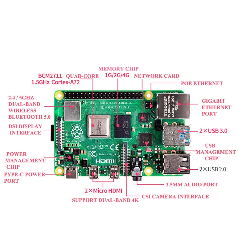 Raspberry Pi 4 Model B 2GB/4GB Kit 