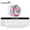 Angryfish Fluorocarbon Fishing Line 50m Transparent/Pink Super strong Carbon Fiber Leader Line 4